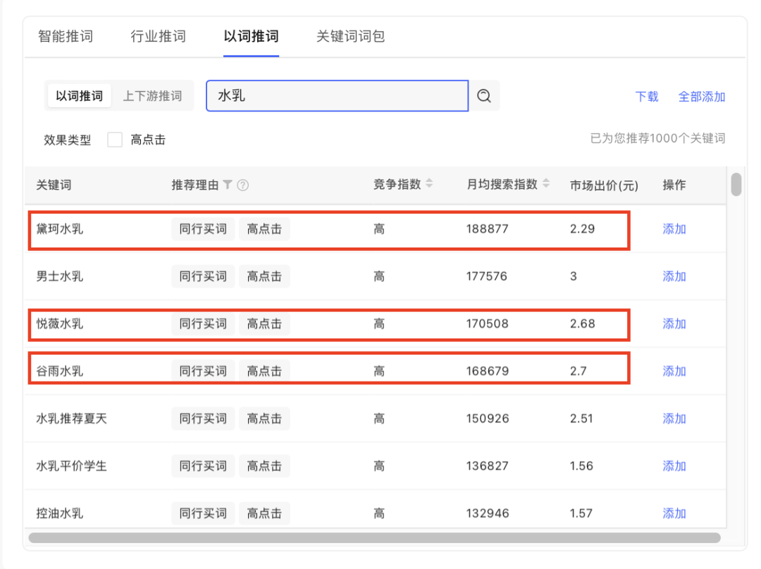 小紅書(shū)種草不轉(zhuǎn)化的難題在哪？如何解決？