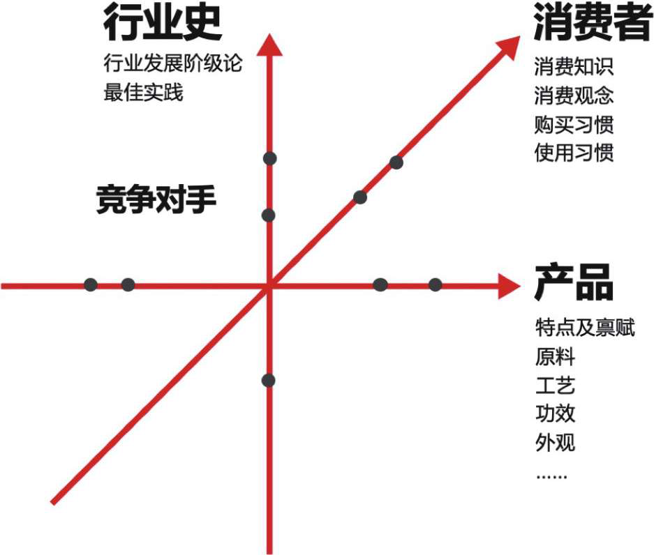 小紅書(shū)種草不轉(zhuǎn)化的難題在哪？如何解決？