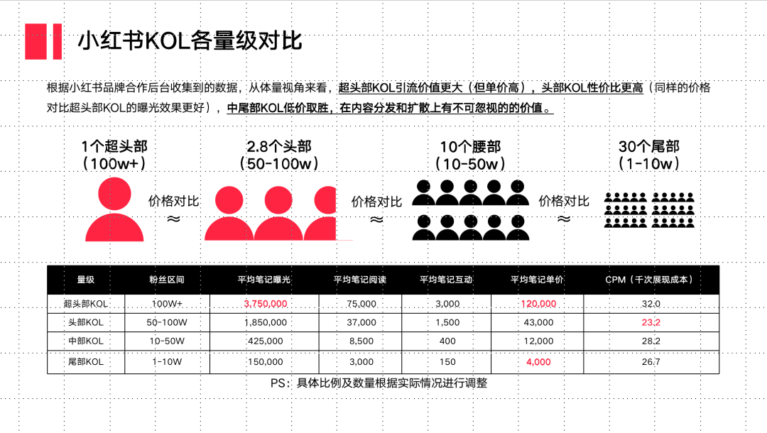 小紅書(shū)種草不轉(zhuǎn)化的難題在哪？如何解決？