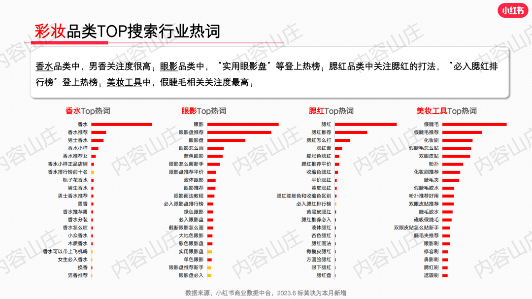 莊俊：小紅書美妝爆文制造機(jī)！