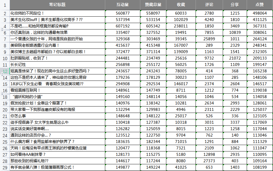莊?。盒〖t書美妝爆文制造機(jī)！