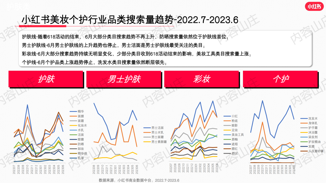 莊?。盒〖t書美妝爆文制造機(jī)！