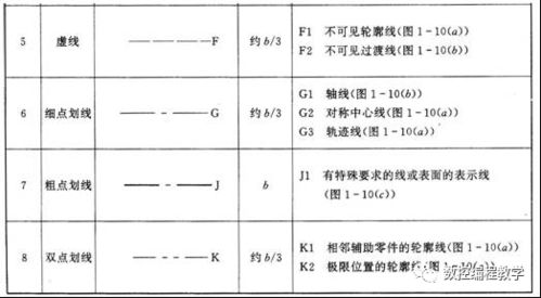 中專機械制圖基礎知識