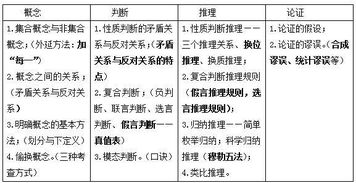 2019綜合基礎知識點