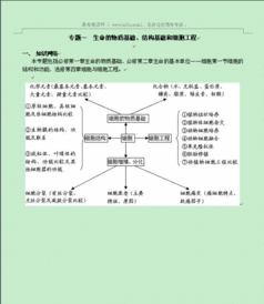 細胞的物質(zhì)基礎(chǔ)知識網(wǎng)絡(luò)