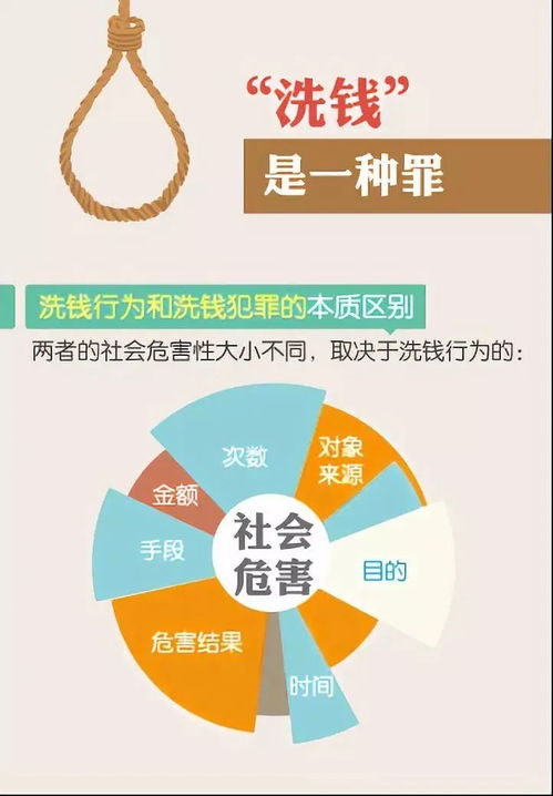 關(guān)于反洗錢的基礎(chǔ)知識有哪些