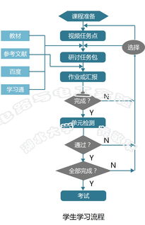 電工學(xué)和電工電子基礎(chǔ)知識(shí)