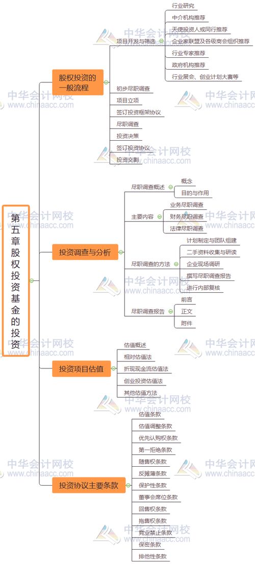 私募股權(quán)基礎(chǔ)知識計算題