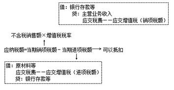知識(shí)點(diǎn),會(huì)計(jì),基礎(chǔ)