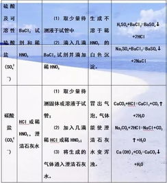 需要化學(xué)基礎(chǔ)的的專(zhuān)業(yè)知識(shí)點(diǎn)