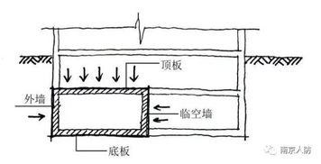 人防,工程設(shè)計(jì),基礎(chǔ)知識