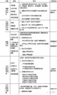 配電開(kāi)關(guān)設(shè)備安裝基礎(chǔ)知識(shí)
