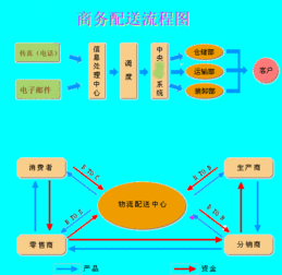 貨代業(yè)務(wù)基礎(chǔ)知識