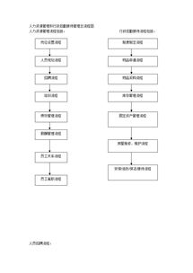 行政后勤的基礎(chǔ)知識