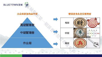 管理者認(rèn)知質(zhì)量基礎(chǔ)知識(shí)試題