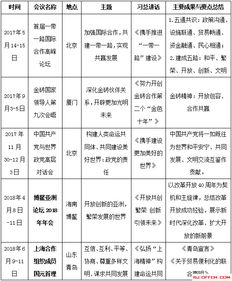 公共基礎(chǔ)知識時事政治考點