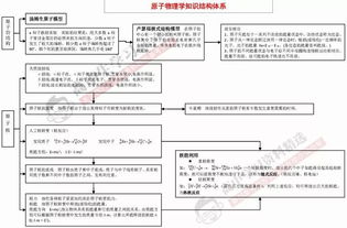 理科綜合基礎(chǔ)知識