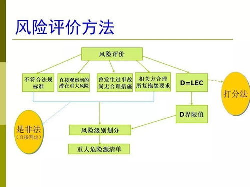 管理體系基礎(chǔ)知識(shí)