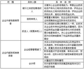 會計和財務(wù)管理基礎(chǔ)知識題庫
