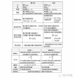 自考設計基礎知識框架