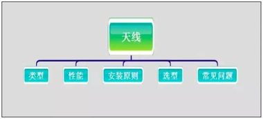天線工程師基礎知識