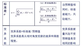 數(shù)理統(tǒng)計基礎考核知識點