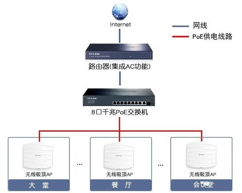 的是,基礎知識,正確