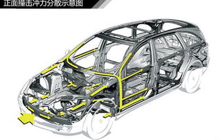 車身材料基礎知識