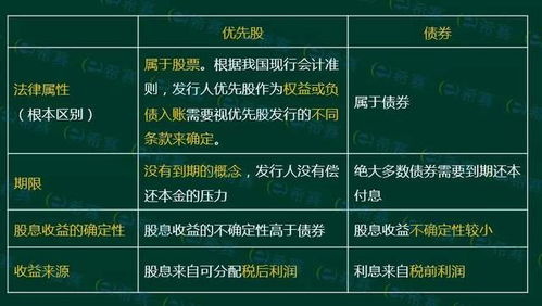 證券金融市場(chǎng)基礎(chǔ)知識(shí)考試軟件