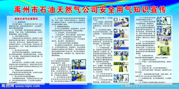 天然氣基礎(chǔ)知識宣傳展板