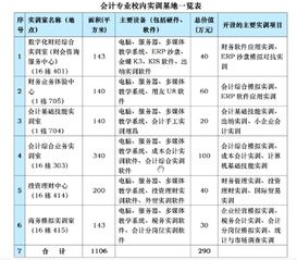 基礎(chǔ)會計(jì)的相關(guān)知識