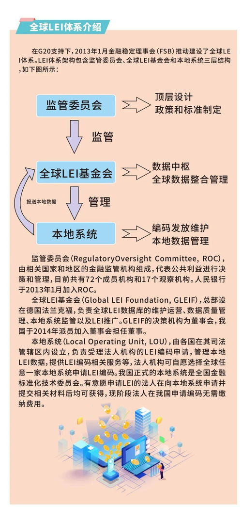 金融基礎(chǔ)知識4次平時作業(yè)