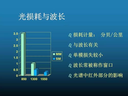 光基礎知識