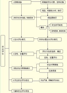 監(jiān)理,基礎(chǔ)知識,安全評價,工程