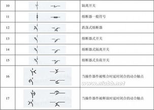 高低壓成套基礎(chǔ)知識(shí)題庫(kù)