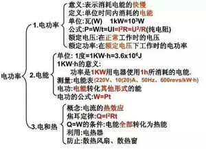 重視物理基礎(chǔ)知識