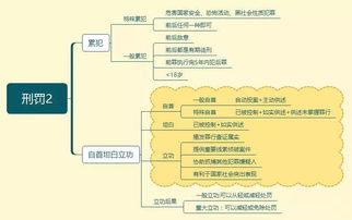 浙江,基礎(chǔ)知識,思維