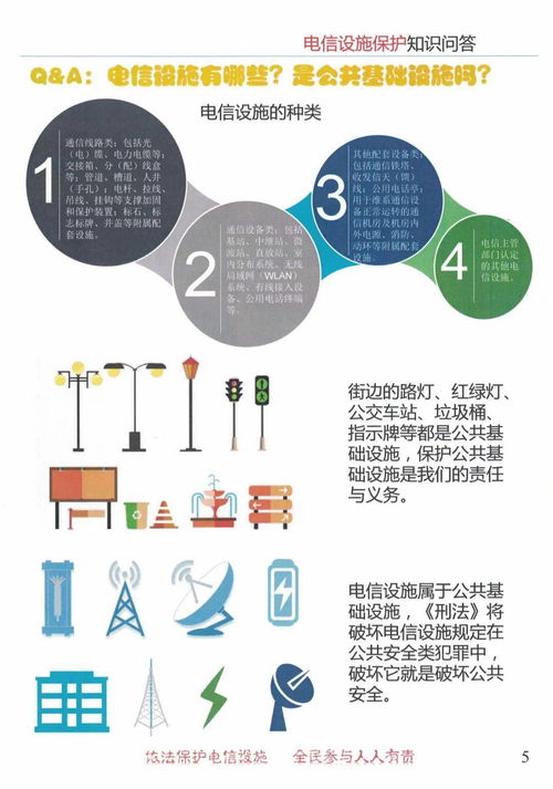 電信維護業(yè)務基礎(chǔ)知識
