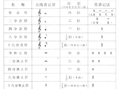 音樂基礎(chǔ)知識課件百度文庫