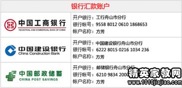銀行外幣基礎知識