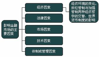 2018金融市場(chǎng)基礎(chǔ)知識(shí)有關(guān)時(shí)間的重點(diǎn)