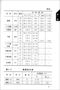 火電廠燃料運(yùn)行基礎(chǔ)知識(shí)