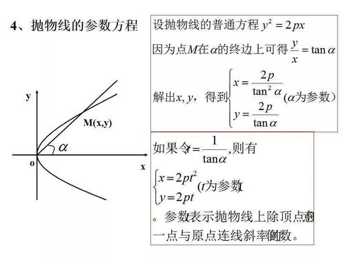 圓錐曲線與方程基礎(chǔ)知識