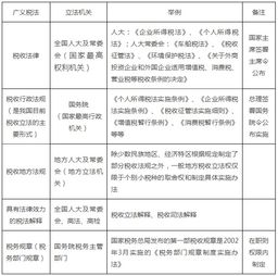 稅法知識基礎(chǔ)知識點(diǎn)