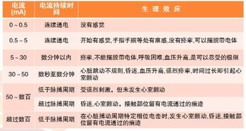 安全用電基礎(chǔ)知識(shí)題庫(kù),安全用電的定義是什么,安全用電基礎(chǔ)知識(shí)總結(jié)