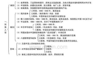 歷史710課基礎(chǔ)知識(shí)檢測(cè)