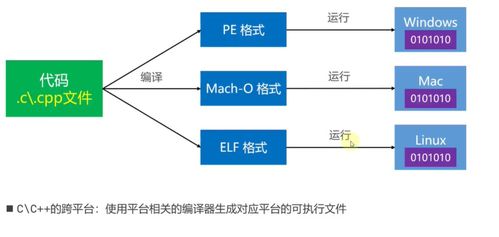 怎樣學修圖基礎知識