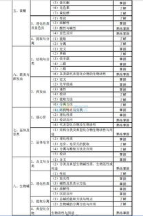 2016初級西藥師基礎(chǔ)知識真題