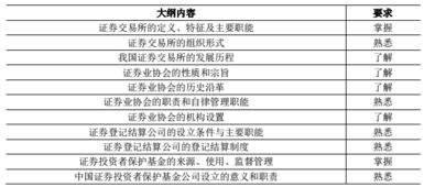 證券從業(yè)考試基礎(chǔ)知識(shí)包括