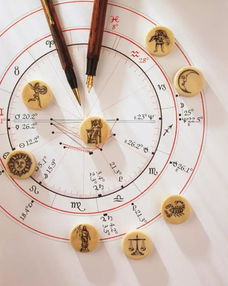 星座占星術(shù)基礎(chǔ)知識(shí)